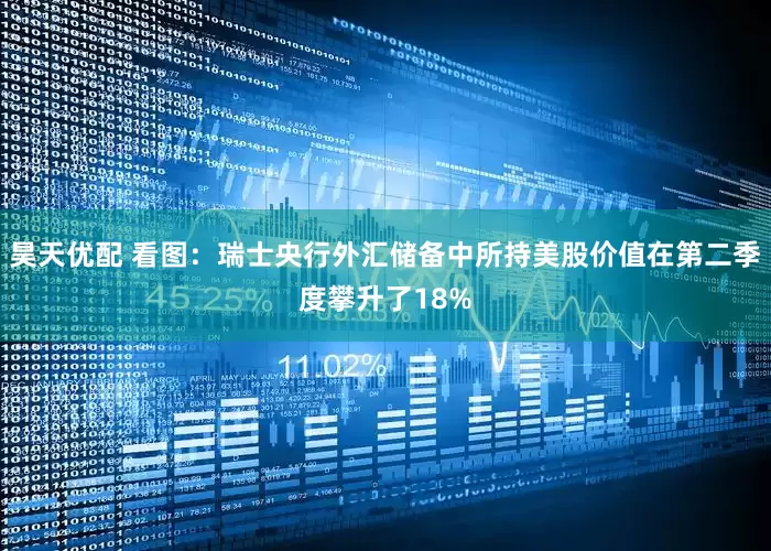 昊天优配 看图：瑞士央行外汇储备中所持美股价值在第二季度攀升了18%